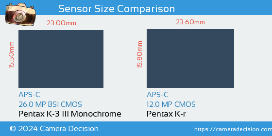 Pentax K-3 III Mono vs Pentax K-r Sensor Size Comparison