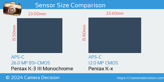 Pentax K-3 III Mono vs Pentax K-x Sensor Size Comparison
