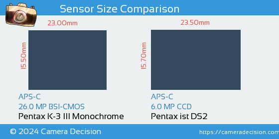 Pentax K-3 III Mono vs Pentax ist DS2 Sensor Size Comparison