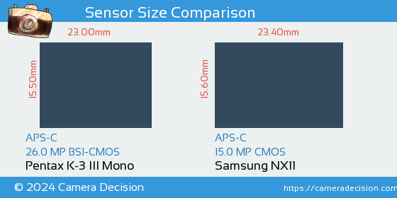 Pentax K-3 III Mono vs Samsung NX11 Sensor Size Comparison