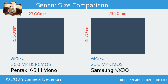 Pentax K-3 III Mono vs Samsung NX30 Sensor Size Comparison