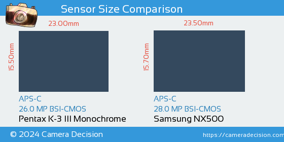 Pentax K-3 III Mono vs Samsung NX500 Sensor Size Comparison