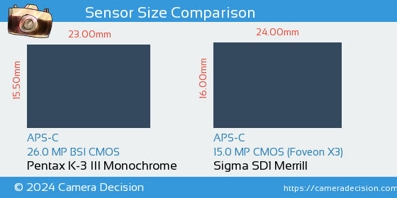 Pentax K-3 III Mono vs Sigma SD1 Merrill Sensor Size Comparison