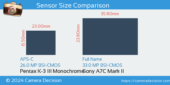 Pentax K-3 III Mono vs Sony A7C II Sensor Size Comparison