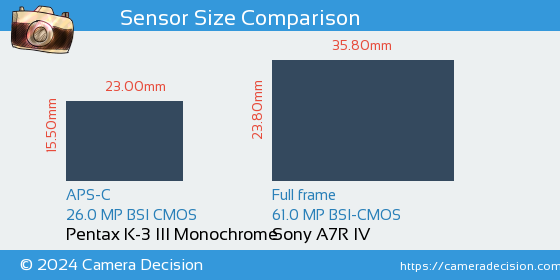 Pentax K-3 III Mono vs Sony A7R IV Sensor Size Comparison