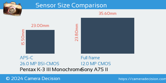Pentax K-3 III Mono vs Sony A7S II Sensor Size Comparison