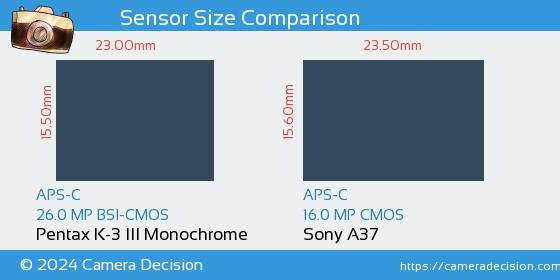 Pentax K-3 III Mono vs Sony A37 Sensor Size Comparison
