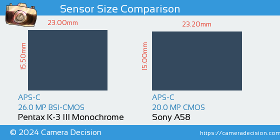 Pentax K-3 III Mono vs Sony A58 Sensor Size Comparison