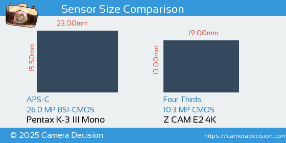 Pentax K-3 III Mono vs Z CAM E2 4K Sensor Size Comparison