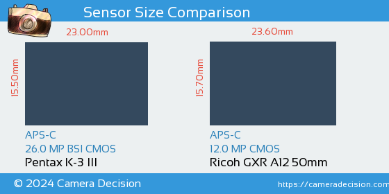 Pentax K-3 III vs Ricoh GXR A12 50mm Sensor Size Comparison