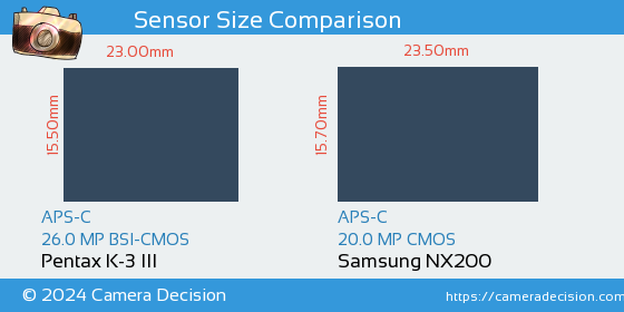 Pentax K-3 III vs Samsung NX200 Sensor Size Comparison