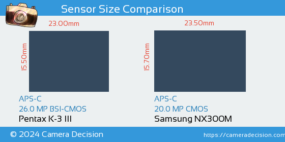 Pentax K-3 III vs Samsung NX300M Sensor Size Comparison