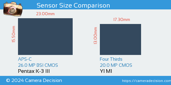 Pentax K-3 III vs YI M1 Sensor Size Comparison