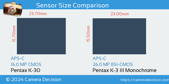 Pentax K-30 vs Pentax K-3 III Mono Sensor Size Comparison