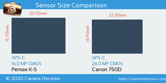 Pentax K-5 vs Canon 750D Sensor Size Comparison