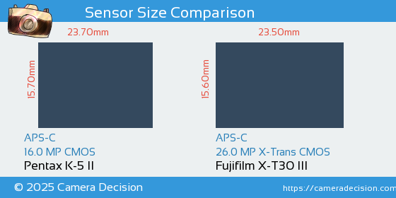 Pentax K-5 II vs Fujifilm X-T30 III Sensor Size Comparison
