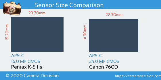 Pentax K-5 IIs vs Canon 760D Sensor Size Comparison