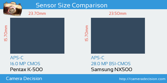 Pentax K-500 vs Samsung NX500 Sensor Size Comparison