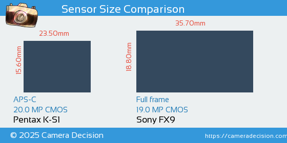 Pentax K-S1 vs Sony FX9 Sensor Size Comparison