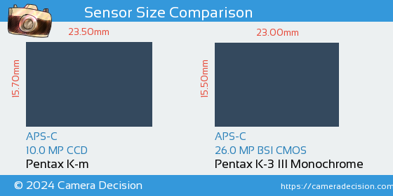 Pentax K-m vs Pentax K-3 III Mono Sensor Size Comparison