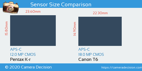 Pentax K-r vs Canon T6 Sensor Size Comparison