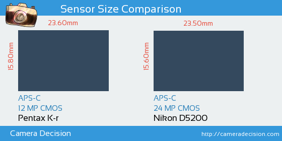 Pentax K-r vs Nikon D5200 Sensor Size Comparison