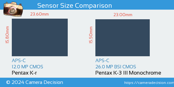 Pentax K-r vs Pentax K-3 III Mono Sensor Size Comparison