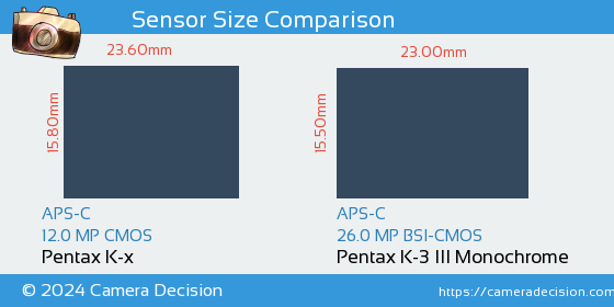 Pentax K-x vs Pentax K-3 III Mono Sensor Size Comparison