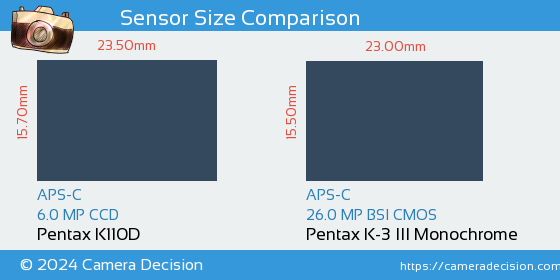 Pentax K110D vs Pentax K-3 III Mono Sensor Size Comparison