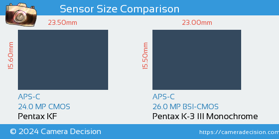 Pentax KF vs Pentax K-3 III Mono Sensor Size Comparison