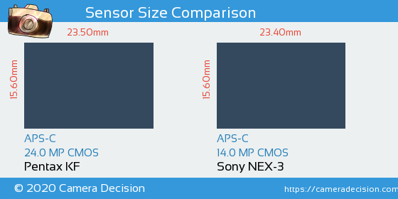 Pentax KF vs Sony NEX-3 Sensor Size Comparison