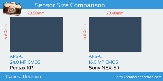 Pentax KP vs Sony NEX-5R Sensor Size Comparison