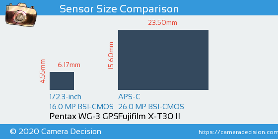 Pentax WG-3 GPS vs Fujifilm X-T30 II Sensor Size Comparison