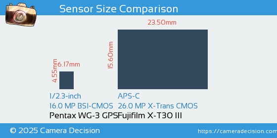 Pentax WG-3 GPS vs Fujifilm X-T30 III Sensor Size Comparison