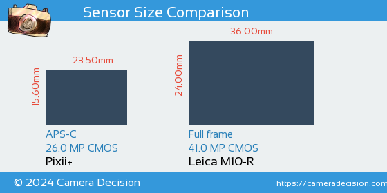 Pixii+ vs Leica M10-R Sensor Size Comparison