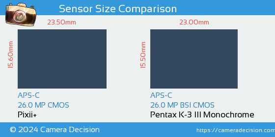 Pixii+ vs Pentax K-3 III Mono Sensor Size Comparison
