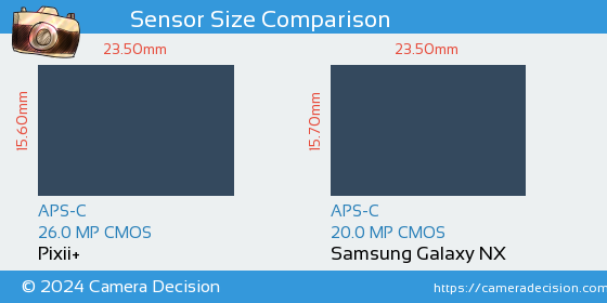 Pixii+ vs Samsung Galaxy NX Sensor Size Comparison