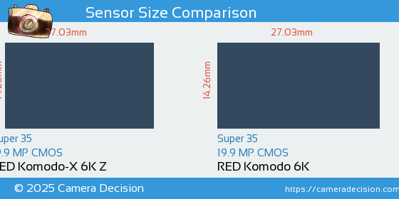 RED Komodo-X 6K Z vs RED Komodo 6K Sensor Size Comparison