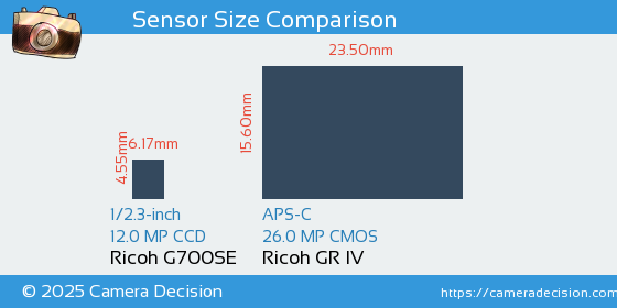 Ricoh G700SE vs Ricoh GR IV Sensor Size Comparison