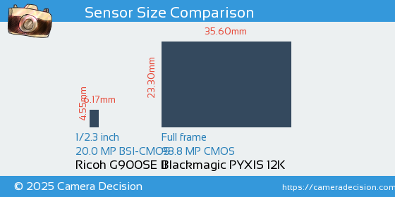 Ricoh G900SE II vs Blackmagic PYXIS 12K Sensor Size Comparison