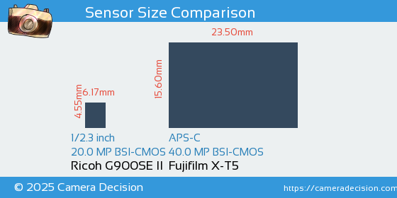 Ricoh G900SE II vs Fujifilm X-T5 Sensor Size Comparison