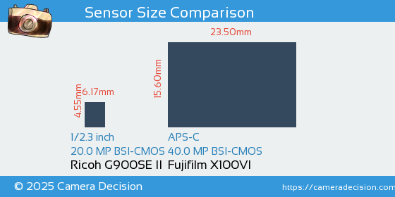Ricoh G900SE II vs Fujifilm X100VI Sensor Size Comparison