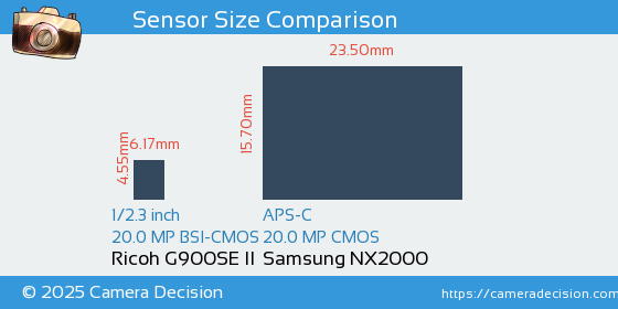 Ricoh G900SE II vs Samsung NX2000 Sensor Size Comparison