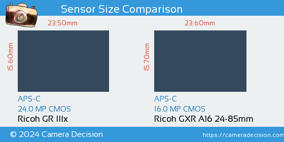 Ricoh GR IIIx vs Ricoh GXR A16 24-85mm Sensor Size Comparison