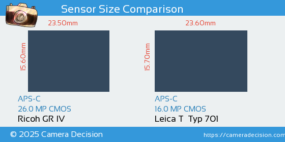 Ricoh GR IV vs Leica T  Typ 701 Sensor Size Comparison