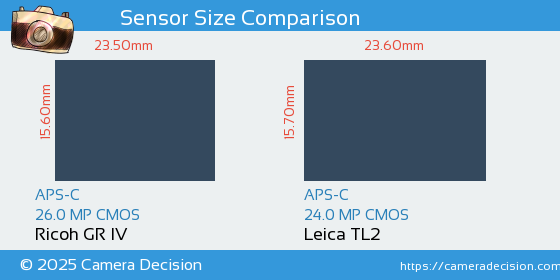 Ricoh GR IV vs Leica TL2 Sensor Size Comparison