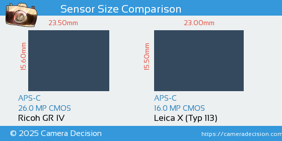 Ricoh GR IV vs Leica X (Typ 113) Sensor Size Comparison