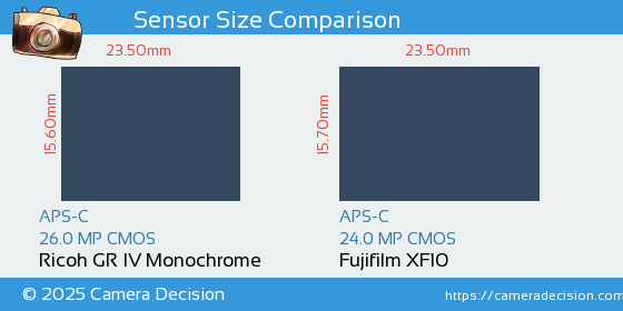 Ricoh GR IV Monochrome vs Fujifilm XF10 Sensor Size Comparison