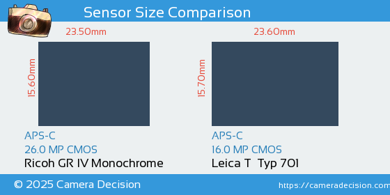 Ricoh GR IV Monochrome vs Leica T  Typ 701 Sensor Size Comparison