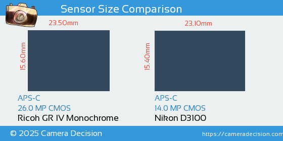 Ricoh GR IV Monochrome vs Nikon D3100 Sensor Size Comparison